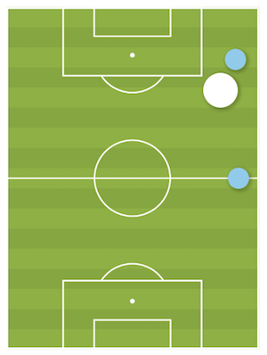 posizione-robben